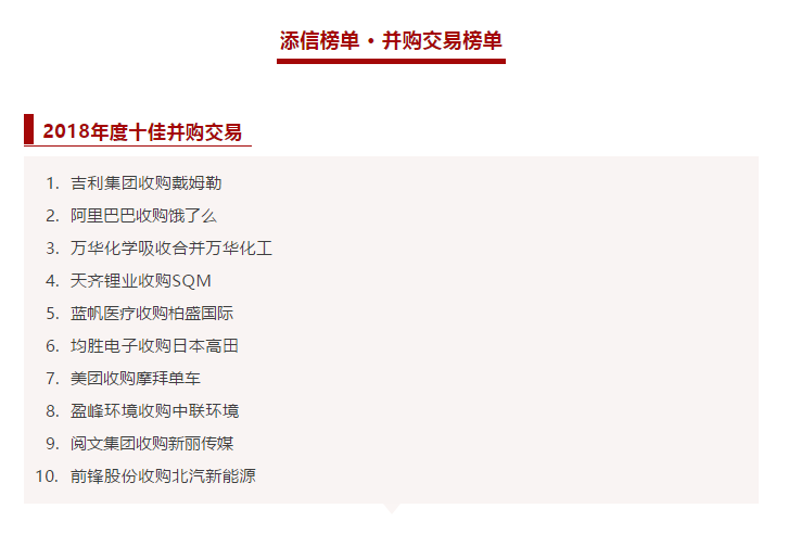 NG娱乐环境收购中联环境被评为2018年度十佳并购交易！