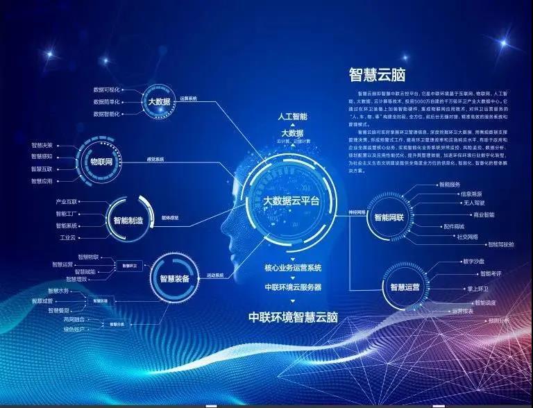 NG娱乐环境环卫行业唯一入选“2020年湖南省省级工业互联网平台建设计划”